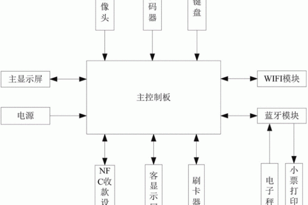 详解如何使用POS机查询余额的步骤与技巧